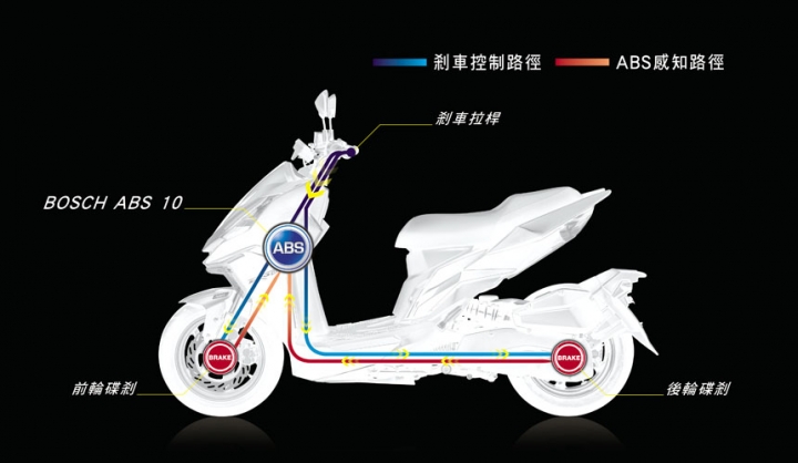 【採訪】新世代靈獸車系 SYM DRG 正式發表!價格與預購優惠方案正式公布
