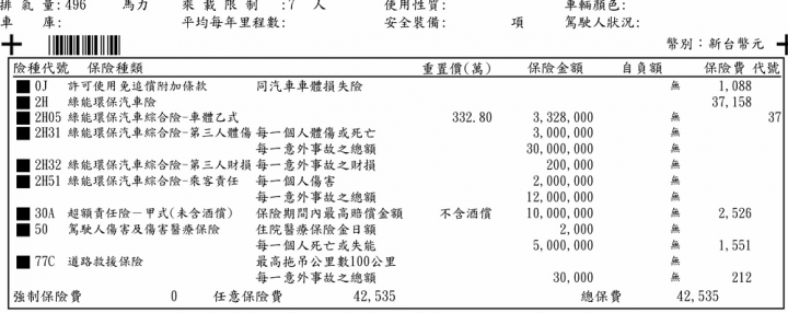 《TESLA集結》保單分享
