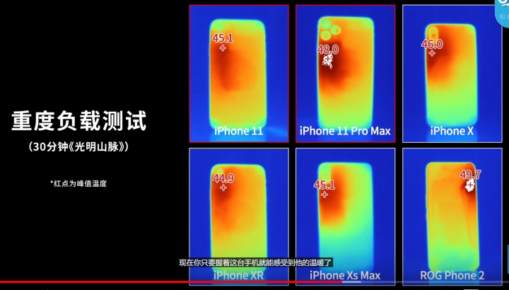 IPHONE 11  pro性能深度分析   跟 ROG phone 2 的對比