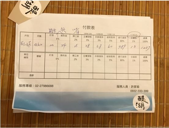 內湖建案醍湖賞屋心得