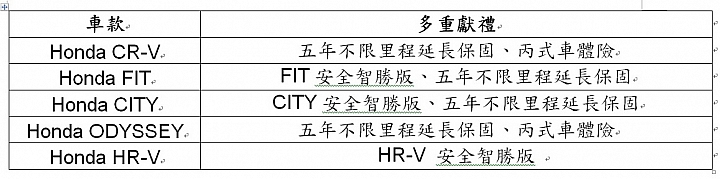 【國內新訊】Honda HR-V、Fit、City限量推出「Honda安全智勝版」,免費升級六項主動安全防護系統!