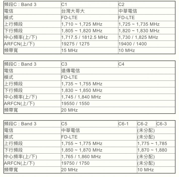 台灣目前買得到 5G、4G 分享器簡易規格整理(09/13更新)