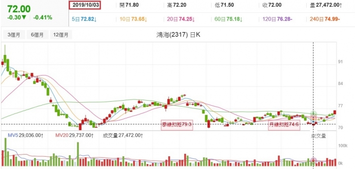 2317 上天送來便當錢