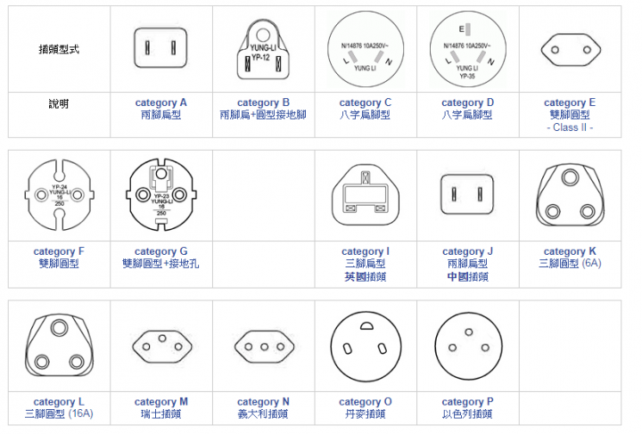 點我看大圖 【帶著心愛ROG筆電出國大哉問 出國安檢&各國插頭需知篇】