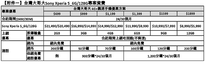 Sony Xperia 5 週四到貨開賣 仍有首購禮 Xperia 1也同步有活動