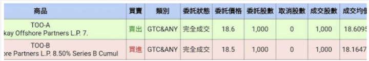 投資筆記 TOO特別股的交易實錄 （理專不告訴你的秘密）