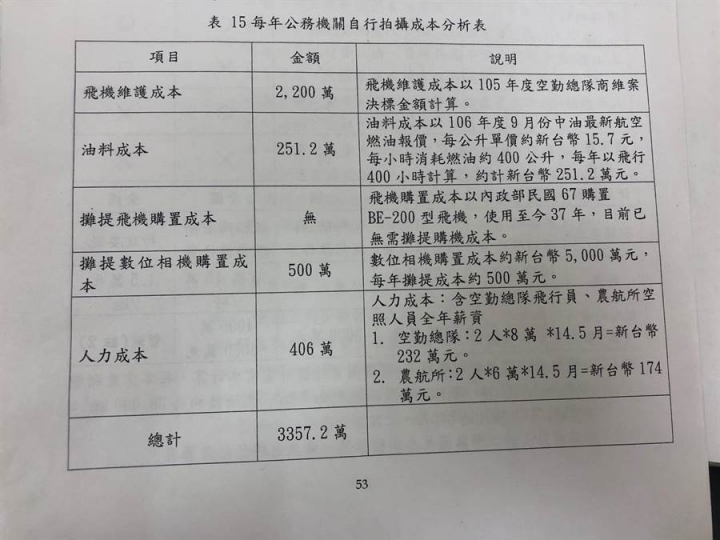 租機比購機便宜?陳吉仲慘被農委會報告打臉