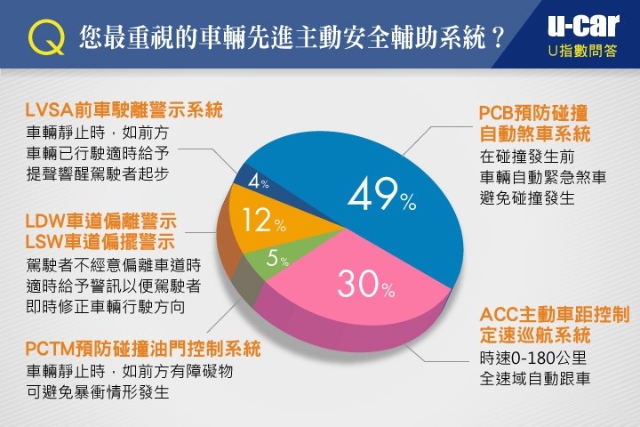 大家都在看SUV，有沒有人買了反而後悔的？