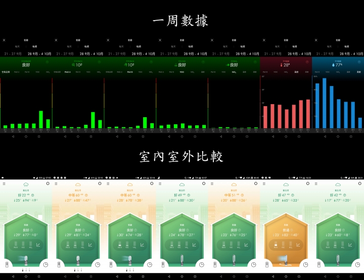 居家生活空氣品質防護的守護神《Dyson Pure Hot + Cool Cryptomic™ HP06》