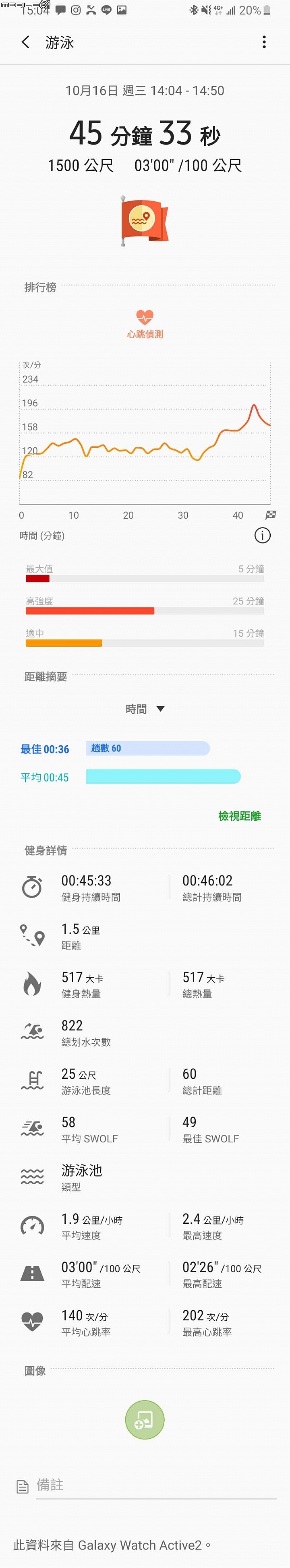 點我看大圖 109/05/05 再次更新 三星 Galaxy Watch Active 2 二少爺失手購物簡易開箱分享