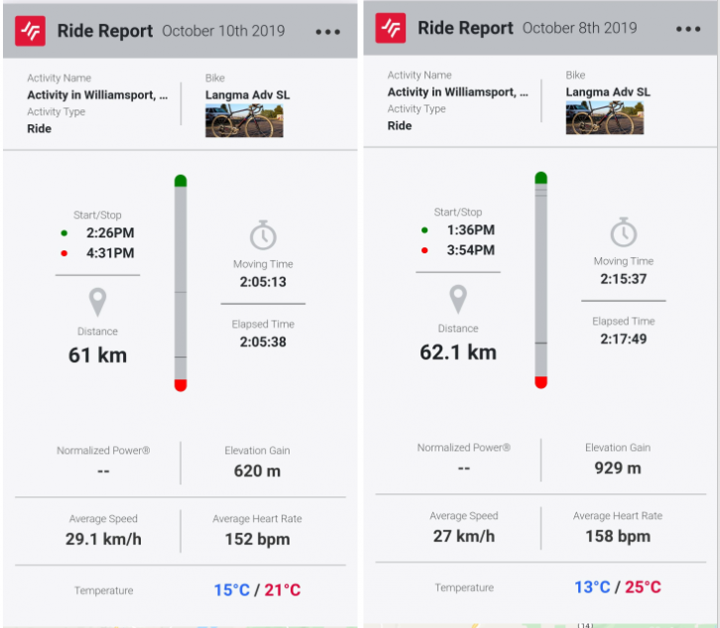 {實測} SRAM AXS Web 電變管理系統開發者測試Beta版本實測