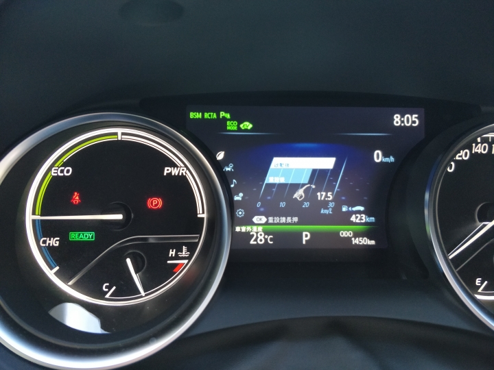 Toyota camry hybrid 油電 2019年式 尊爵版 使用心得分享