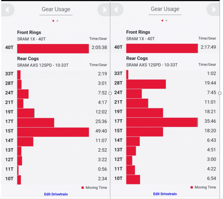 {實測} SRAM AXS Web 電變管理系統開發者測試Beta版本實測