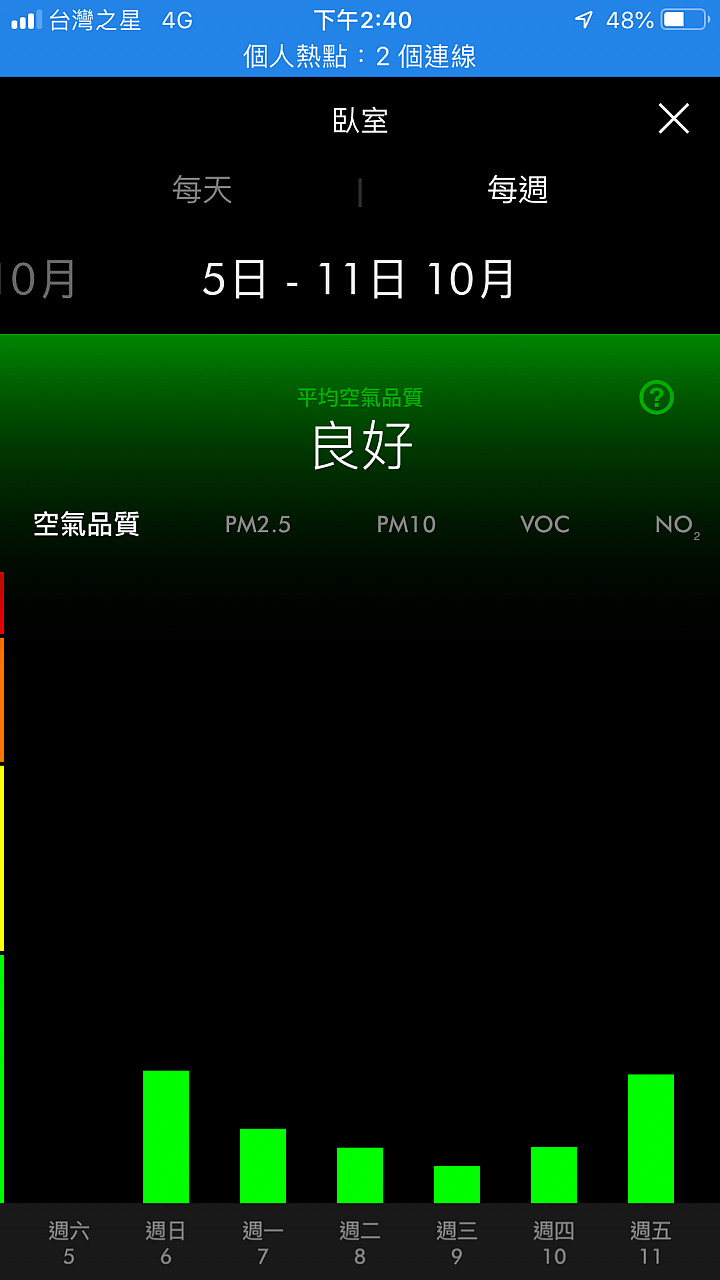 【試用】《Dyson Pure Hot + Cool Cryptomic HP06》超越捕捉的三合一劃時代空汙殺手！