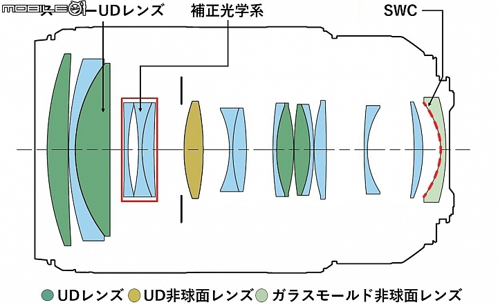 【新訊】Canon 兩顆 RF-Mount 新鏡報到！RF 85mm f/1.2L USM DS 與 RF 70-200mm f/2.8L IS USM！