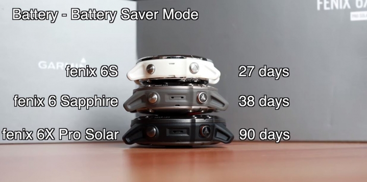 實試 Garmin fenix 6 系列 運動智能手錶 - 功能提升，更強續航力 (fenix 6S, 6 Sapphire 及 6X Pro Solar)