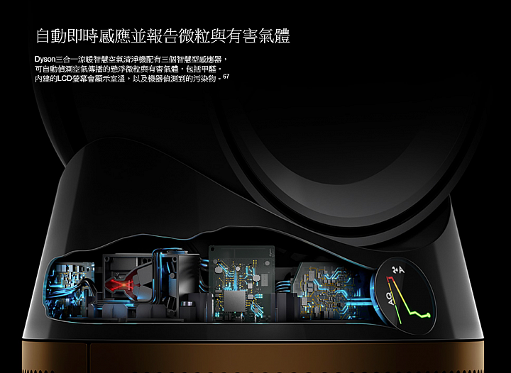 點我看大圖 【試用】《Dyson Pure Hot + Cool Cryptomic HP06》超越捕捉的三合一劃時代空汙殺手!