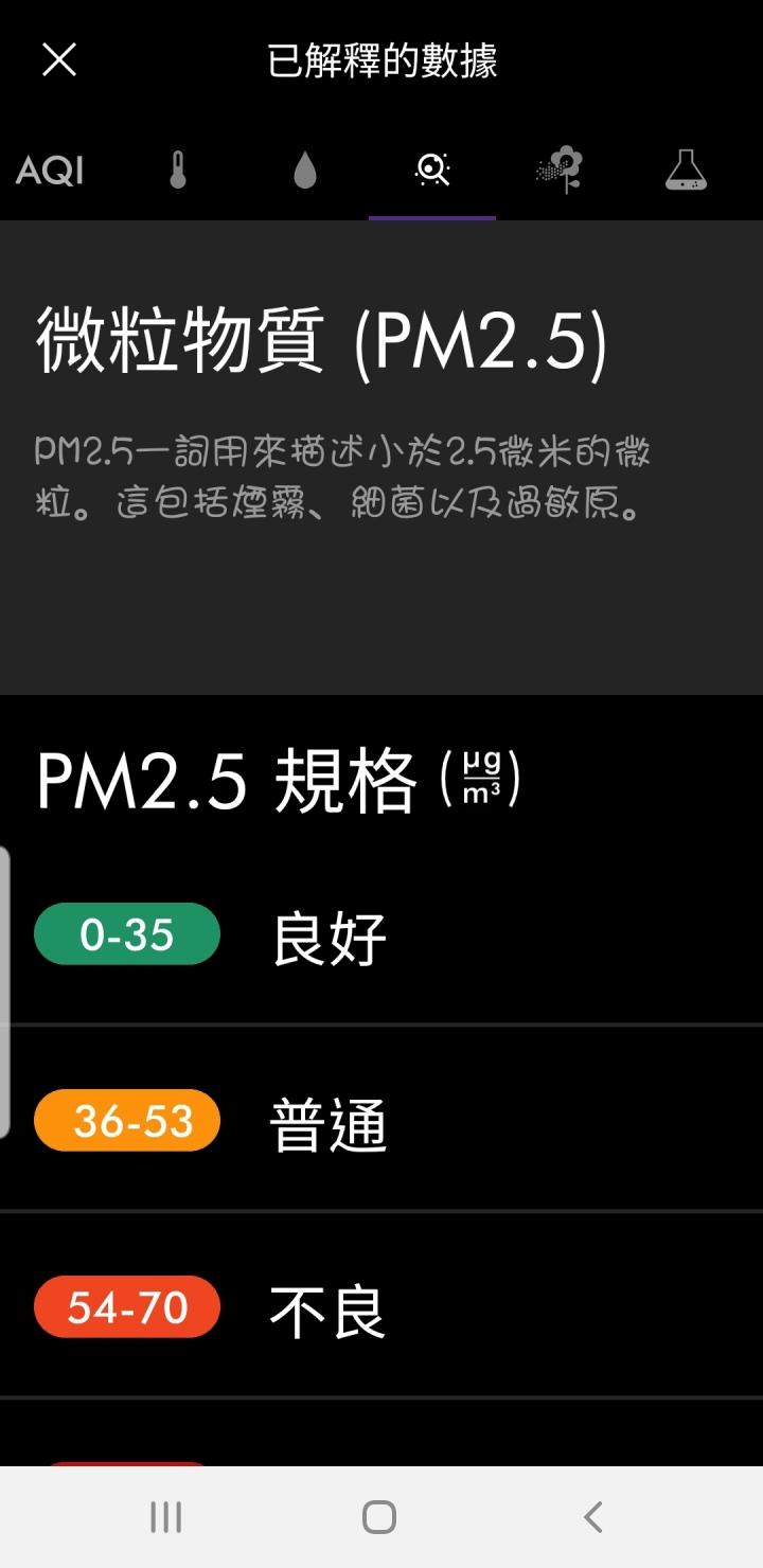 「Dyson Pure Hot + Cool Cryptomic HP06」持續給您清淨空氣的革命型風扇