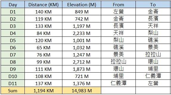 8字形環島，經北橫，武嶺
