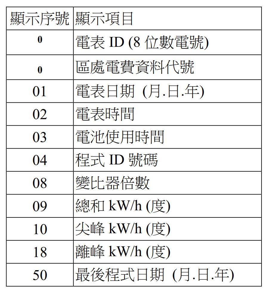 時間電價用的
