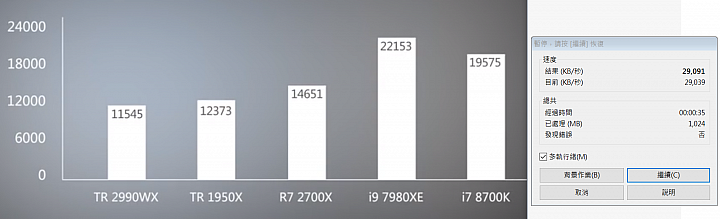 點我看大圖 AMD RYZEN THREADRIPPER 2990X 目前最新報價!
