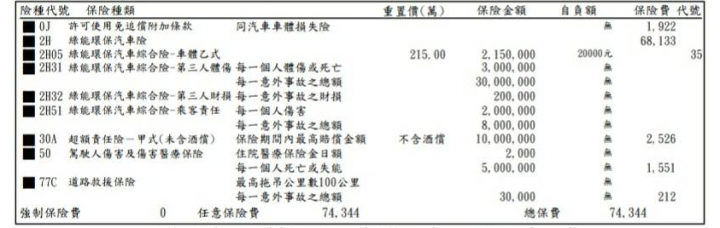《TESLA集結》保單分享