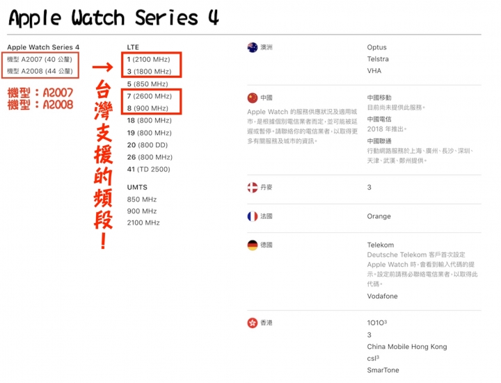 點我看大圖 來談談今年的 美版 Apple Watch 5 LTE 是否支援中華電信!答案:Yes!