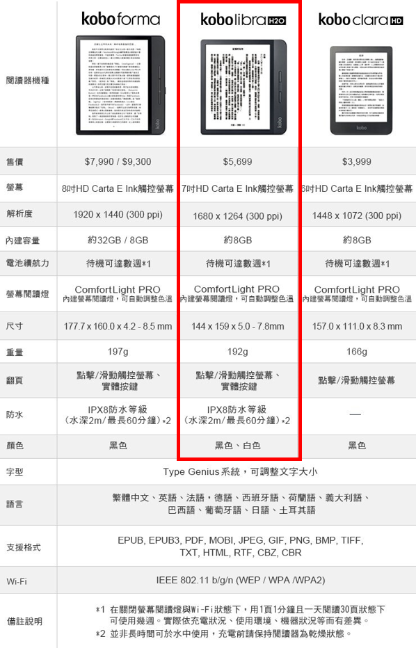 CP值超高的電子書閱讀器kobo Libra H20 開箱
