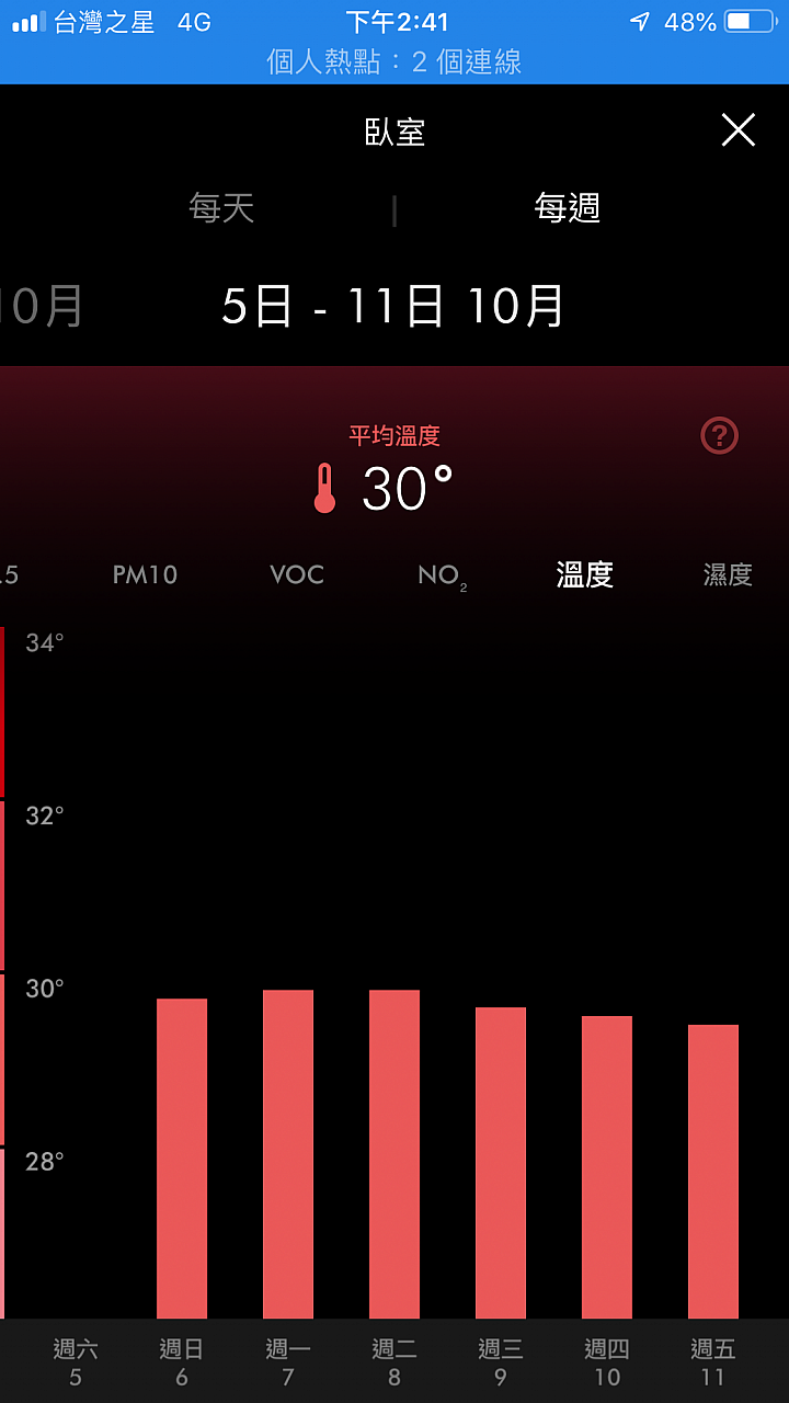 【試用】《Dyson Pure Hot + Cool Cryptomic HP06》超越捕捉的三合一劃時代空汙殺手！