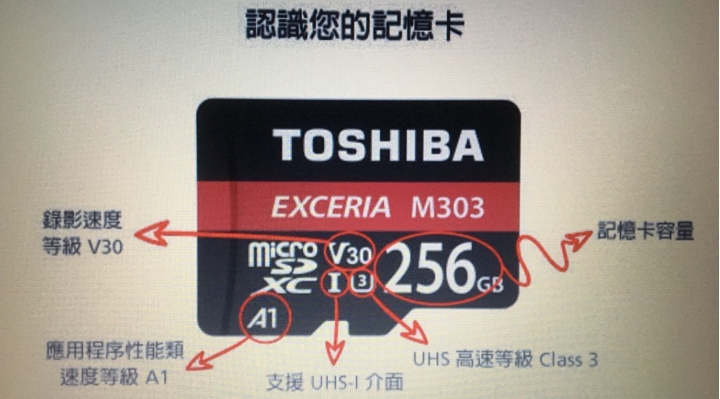 請推薦手機用的記憶卡