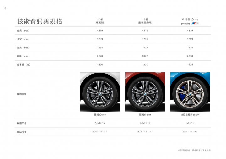 【前驅1系上市】BMW新一代1系列國內售價公佈，三車型等級、售價159~258萬元（附原廠規配表）