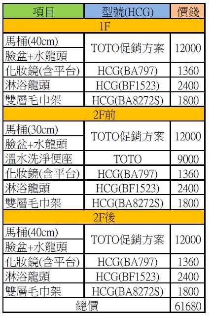 TOTO跟HCG的選擇