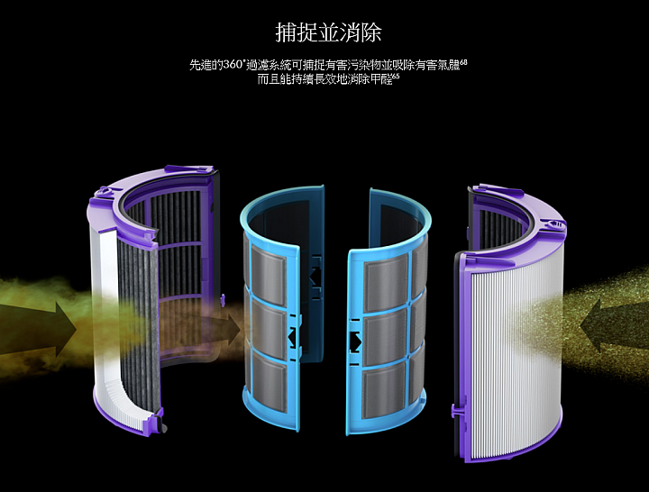 點我看大圖 【試用】《Dyson Pure Hot + Cool Cryptomic HP06》超越捕捉的三合一劃時代空汙殺手!