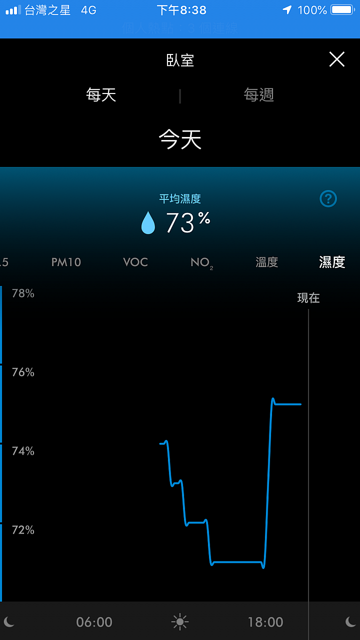 【試用】《Dyson Pure Hot + Cool Cryptomic HP06》超越捕捉的三合一劃時代空汙殺手！