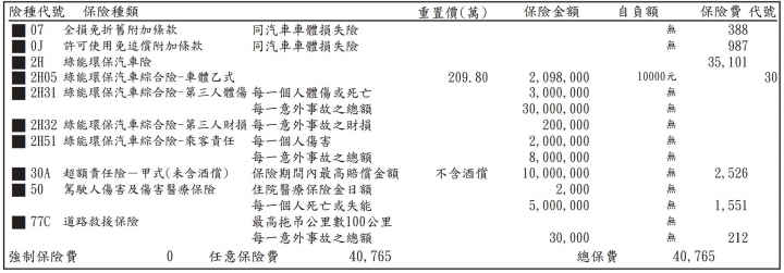 《TESLA集結》保單分享