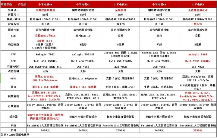小米電視全面屏 E55A 開箱