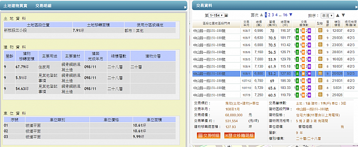 板橋麗寶東方明珠，仲介一坪開價才50.53萬 !?