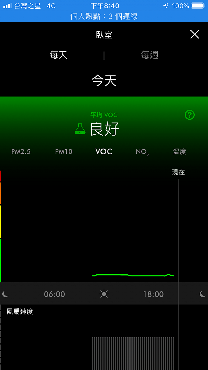 【試用】《Dyson Pure Hot + Cool Cryptomic HP06》超越捕捉的三合一劃時代空汙殺手！
