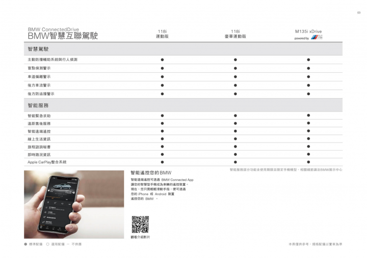 【前驅1系上市】BMW新一代1系列國內售價公佈，三車型等級、售價159~258萬元（附原廠規配表）