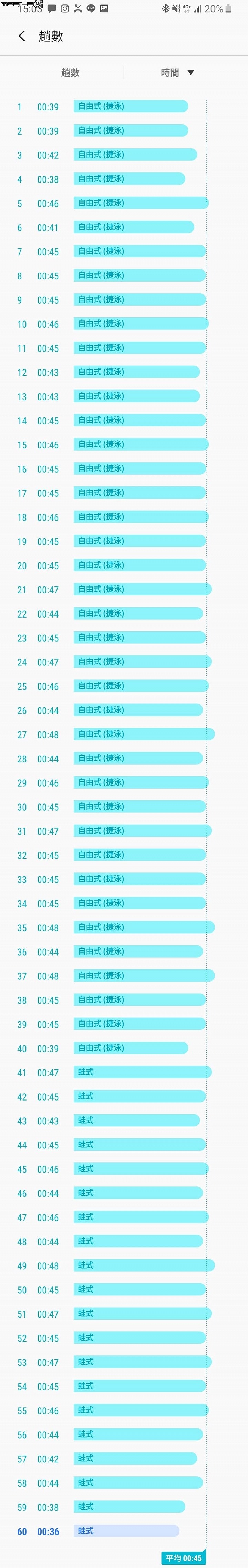 點我看大圖 109/05/05 再次更新 三星 Galaxy Watch Active 2 二少爺失手購物簡易開箱分享