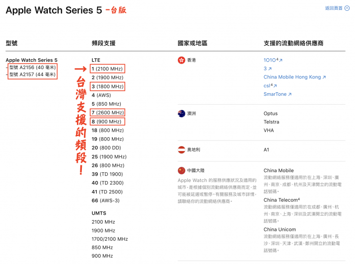 點我看大圖 來談談今年的 美版 Apple Watch 5 LTE 是否支援中華電信!答案:Yes!