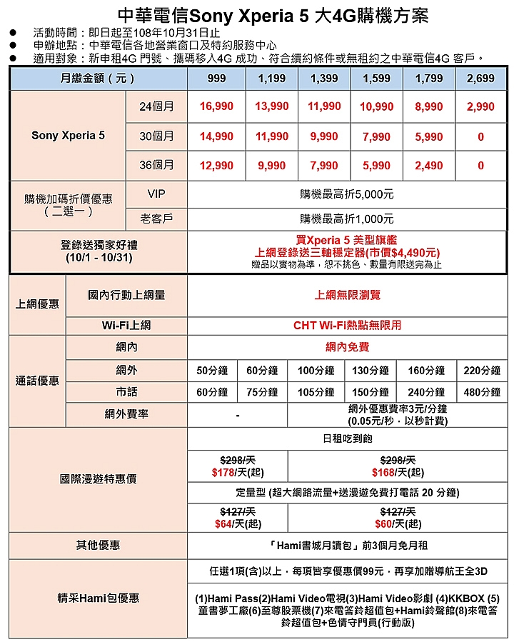 Sony Xperia 5 週四到貨開賣 仍有首購禮 Xperia 1也同步有活動