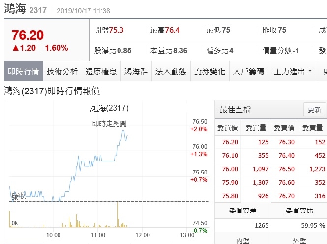 2317 上天送來便當錢
