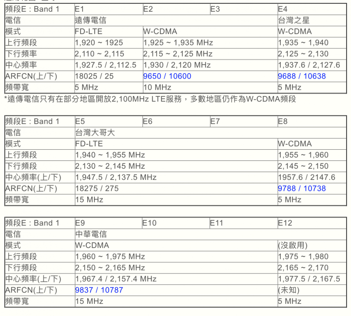 台灣目前買得到 5G、4G 分享器簡易規格整理(09/13更新)