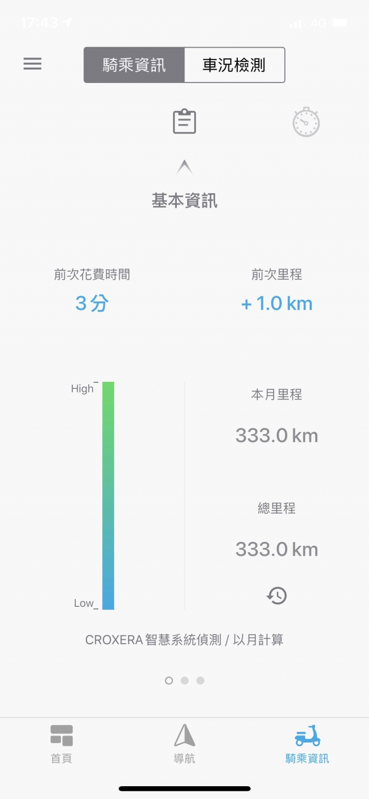 剛入手宏佳騰電車不久遇到了問題