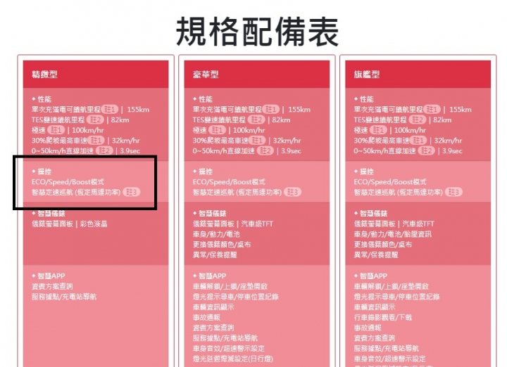 中華有在改正不然一定會被告廣告不實的