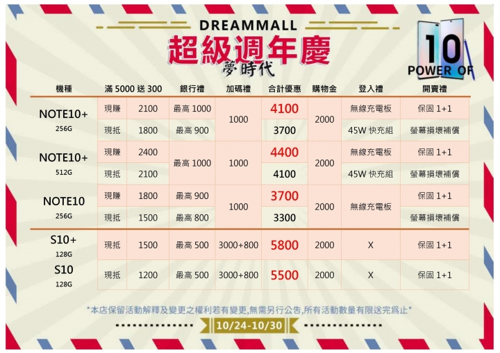 南部百貨Note10+週年慶現賺4100