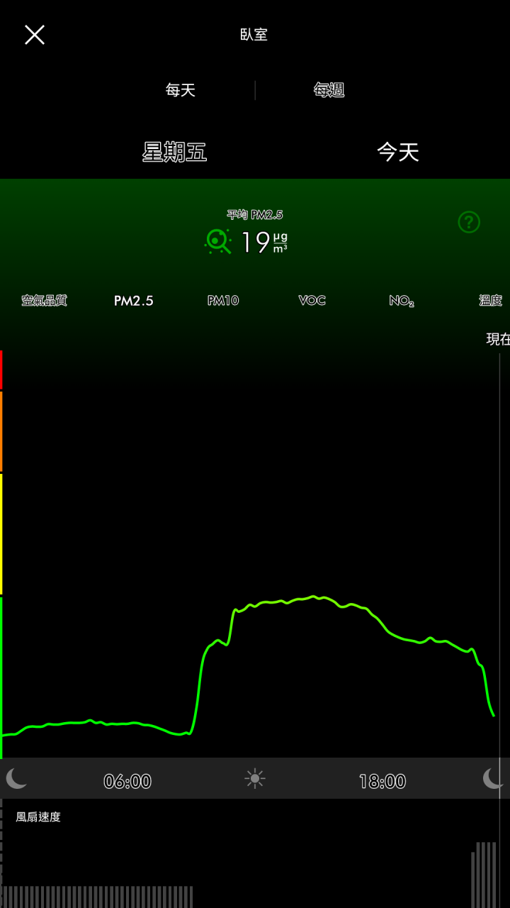 體驗試用 Dyson Pure Hot + Cool Cryptomic HP06 三合一空污殺手