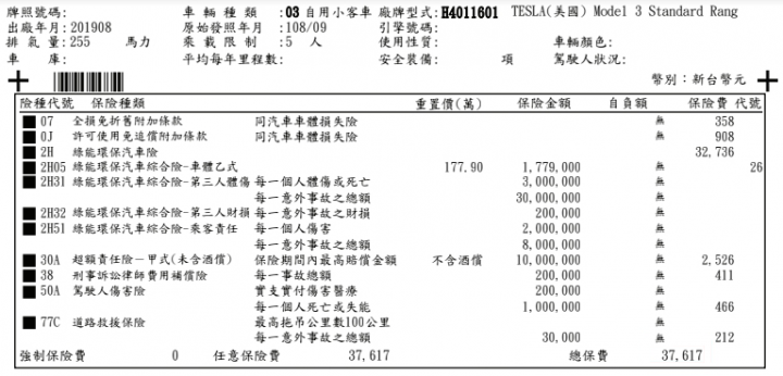《TESLA集結》保單分享