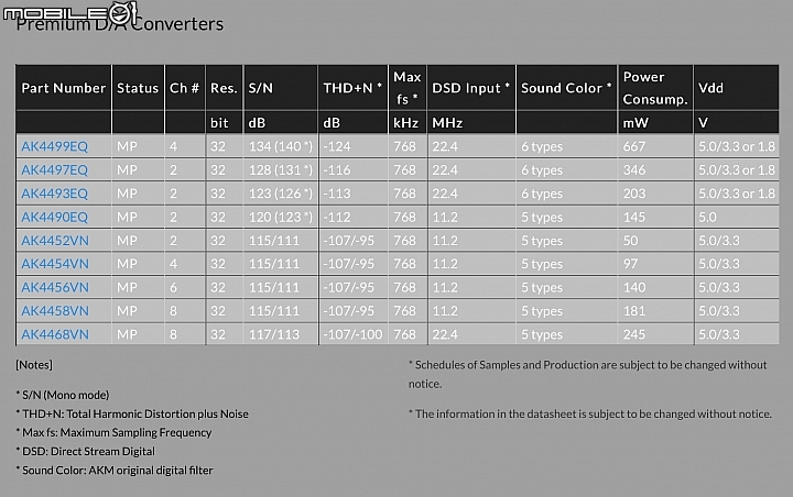 【北極熊開箱】第一手！到底升級有感還無感？- FiiO M11 PRO